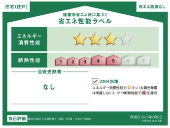 _ސ쌧ls㔒̐VzˌĂ̂̑